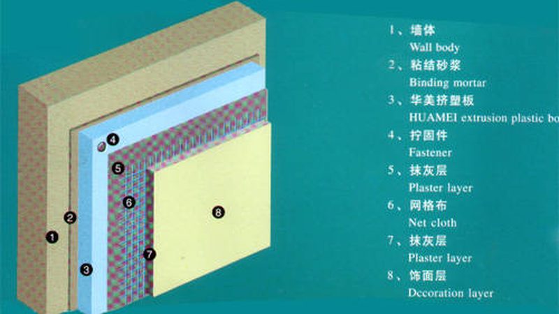 揭秘保温材料价格之谜：如何科学对比每平方成本